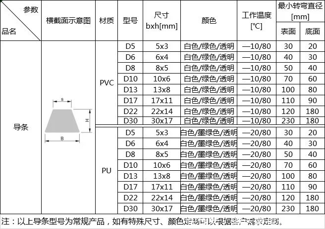 導條